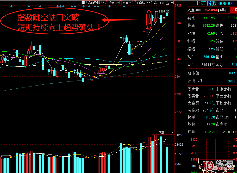 龍頭二波戰法講解(圖解) 龍頭二波戰法講解(圖解),拾荒網
