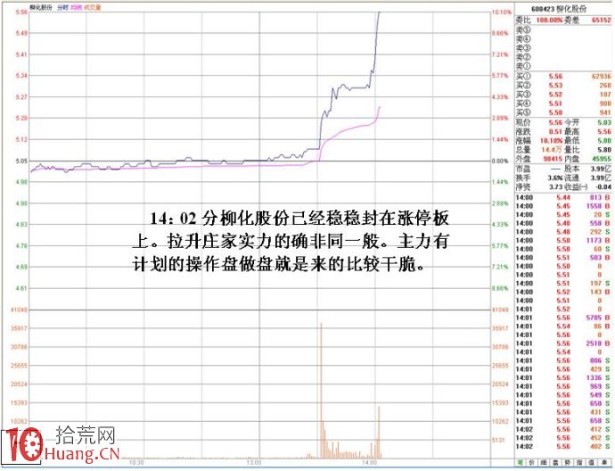 圖解洗盤、對敲、放水等一系列動作的盤口特征,拾荒網