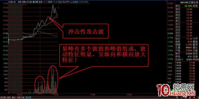 史上最全的分時圖波形走勢看盤技巧研究圖解,拾荒網
