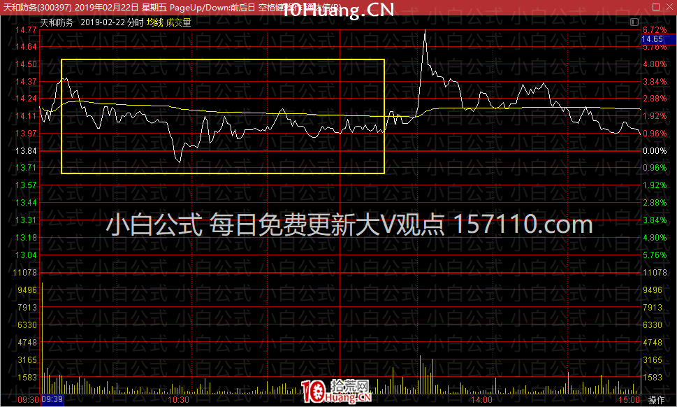亂世浮生：漲停加一陽半路模式（圖解）,拾荒網