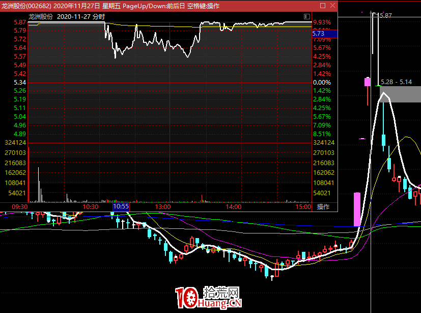 龍頭戰法之:龍頭的靈魂是大爛板(圖解) 龍頭戰法之:龍頭的靈魂是大爛板(圖解),拾荒網