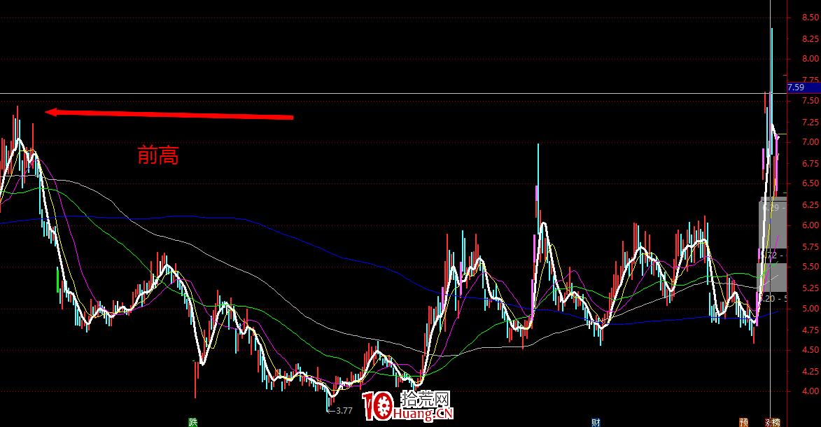什麼是前高掩護板?前期套牢區附近的反彈漲停板,一種優質的反包板(圖解) 什麼是前高掩護板?前期套牢區附近的反彈漲停板,一種優質的反包板(圖解),拾荒網