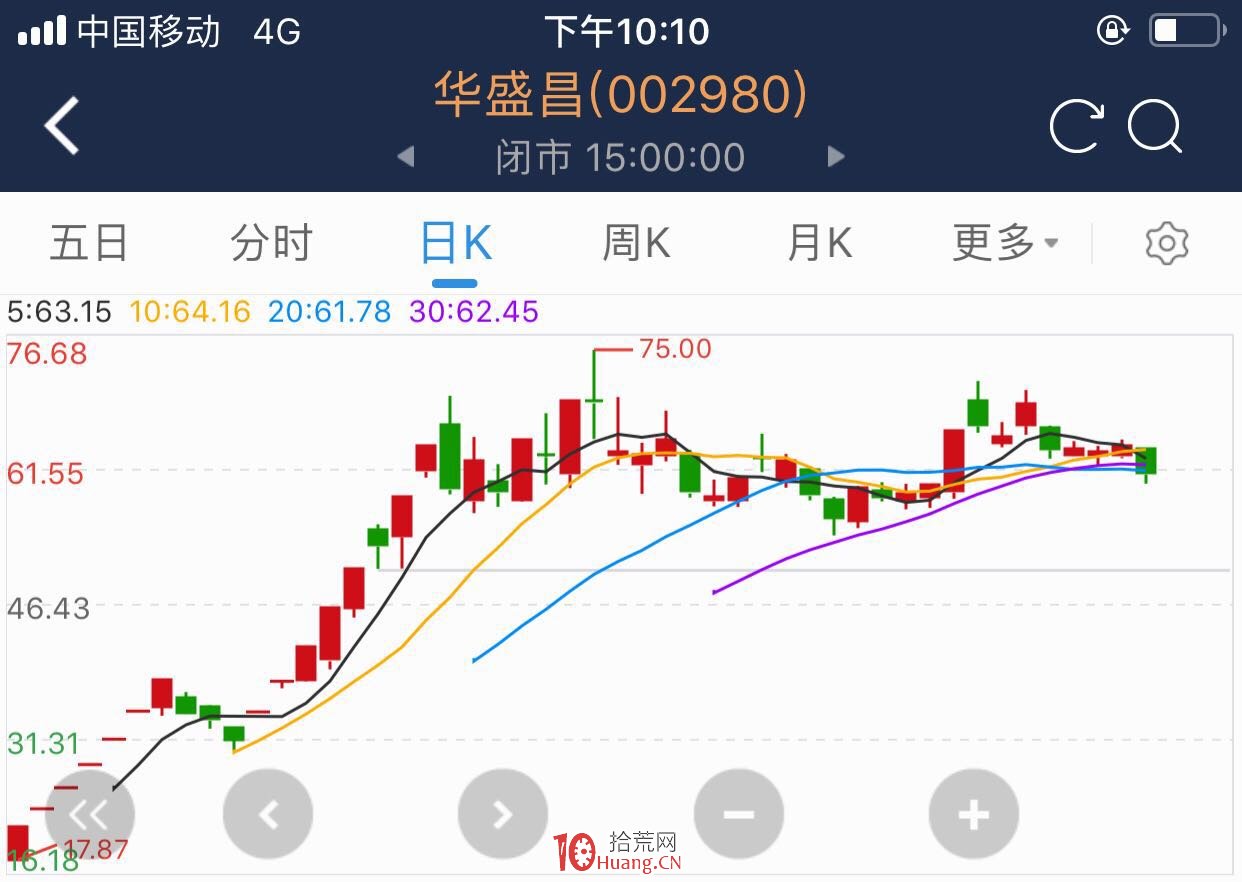 情緒周期戰法高級篇：破解情緒周期的核心密碼（圖解）,拾荒網
