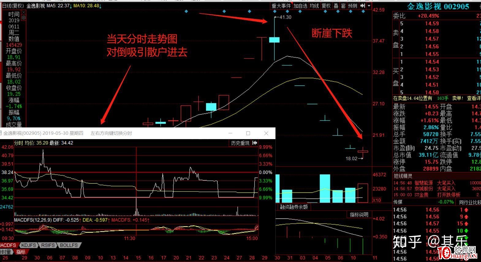 莊股千萬不要碰!如何區分識別莊股?(圖解) 莊股千萬不要碰!如何區分識別莊股?(圖解),拾荒網