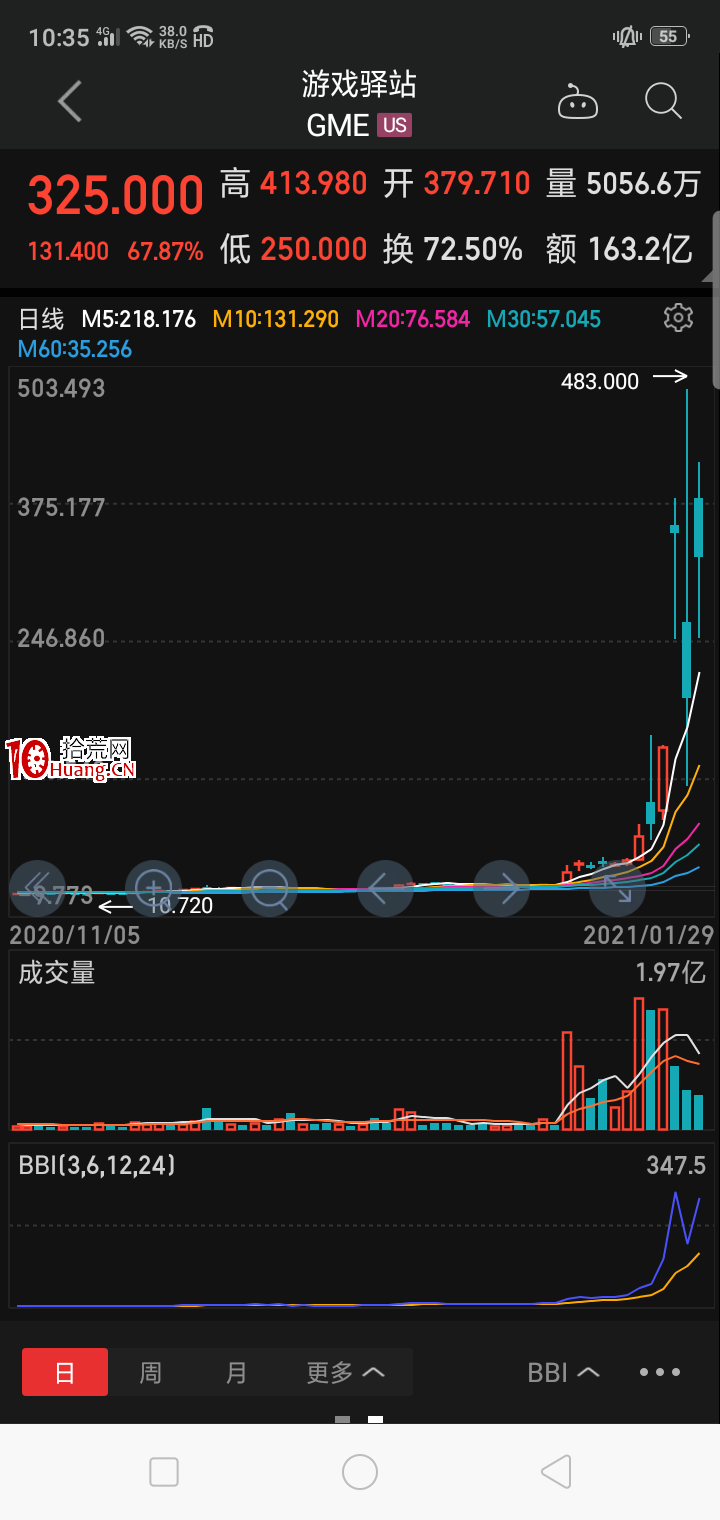 什麼叫散戶抱團打敗瞭機構？（圖解）,拾荒網