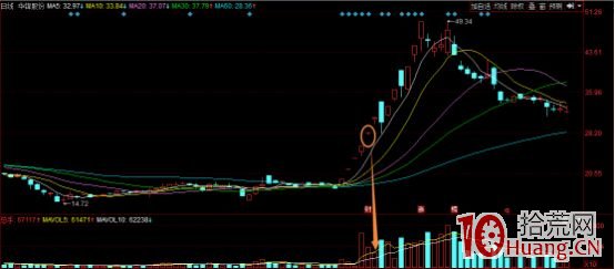 短線隔日模式，我最愛T字板套利，成功率極高極暴利！（圖解）,拾荒網