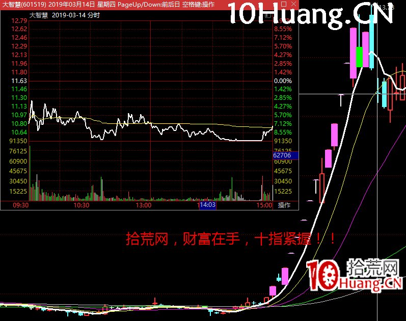 《漲停板龍頭戰法攻略》系統深度教程2：為什麼需要分清龍頭，與人氣情緒冰點沸點戰法（圖解）,拾荒網