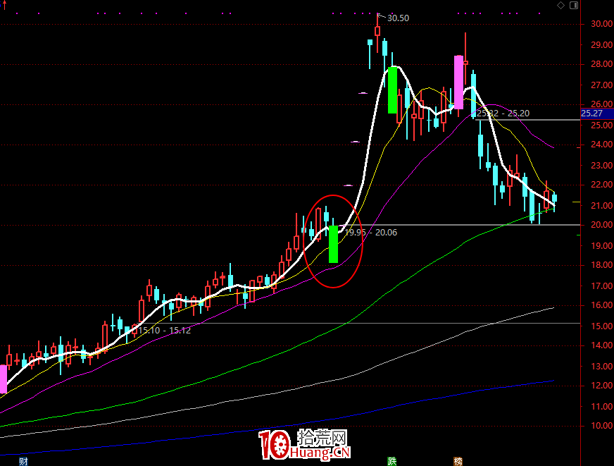 關於低吸戰法的各種流派,綜合遊資大佬低吸秘訣的一點思考和操作細節(圖解) 關於低吸戰法的各種流派,綜合遊資大佬低吸秘訣的一點思考和操作細節(圖解),拾荒網