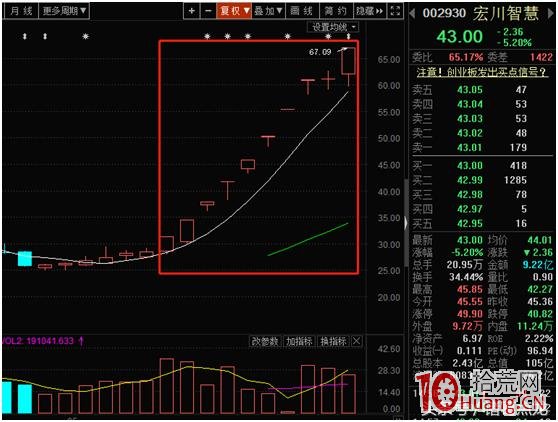 二板定龍頭,介入點在於1進2的二板打板買入(圖解) 二板定龍頭,介入點在於1進2的二板打板買入(圖解),拾荒網