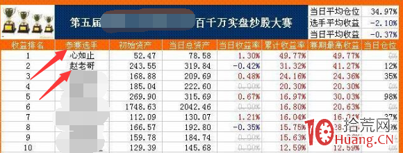 從8萬到3000萬,“好運哥”的炒股奇跡與操盤秘笈 從8萬到3000萬,“好運哥”的炒股奇跡與操盤秘笈,拾荒網