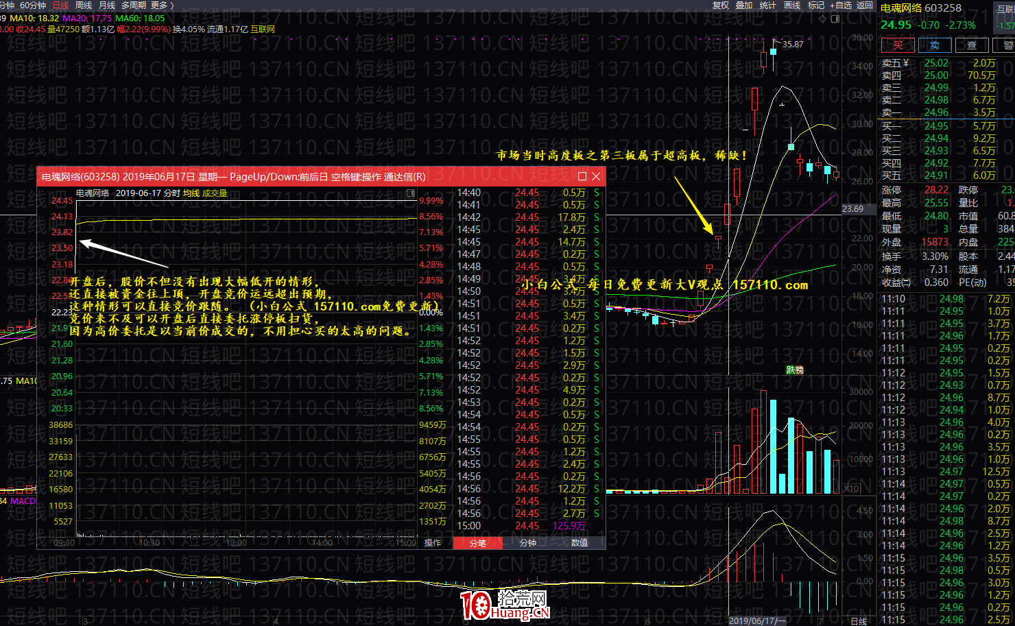 漲停板二板以上的連板股情緒反轉龍頭的接力核心與介入點 深度教程（圖解）,拾荒網