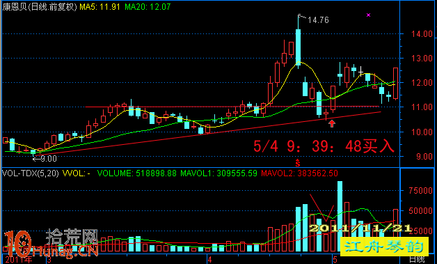 上升浪均線(3、5、10、20日線)的漲停板買入法圖解 上升浪均線(3、5、10、20日線)的漲停板買入法圖解,拾荒網