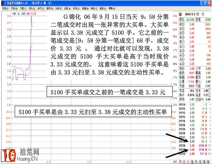 圖解單筆大單買入是否屬於主動性買盤的判斷方法 圖解單筆大單買入是否屬於主動性買盤的判斷方法,拾荒網