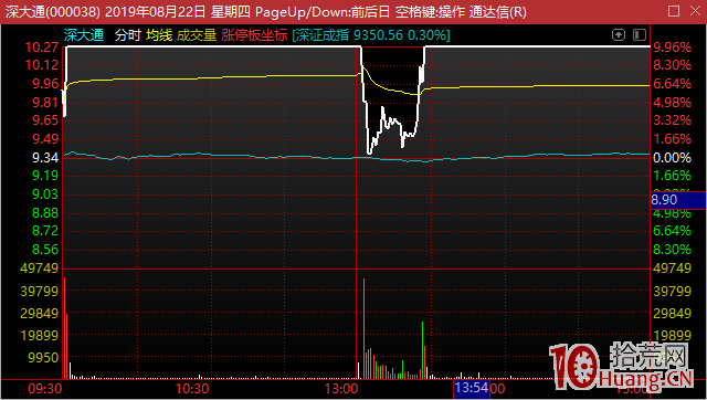 連續四個漲停板的深大通盤口拆解，看蘇州幫遊資的惡劣吃相（圖解）,拾荒網