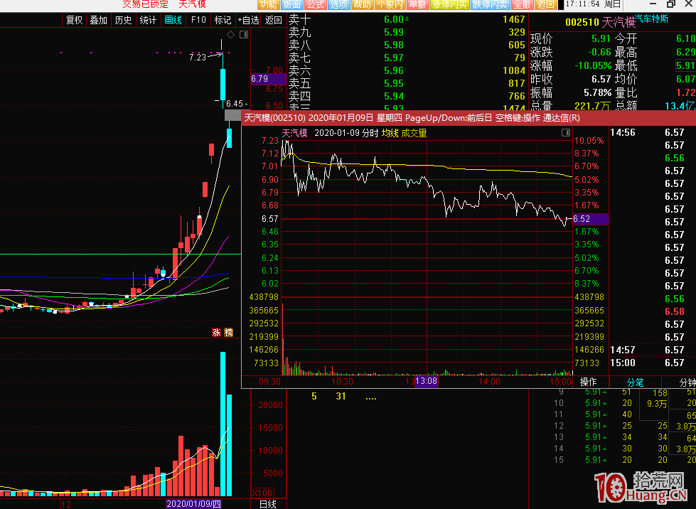 無分歧 無交易 以特斯拉為例談談如何避免爆虧(圖解) 無分歧 無交易 以特斯拉為例談談如何避免爆虧(圖解),拾荒網