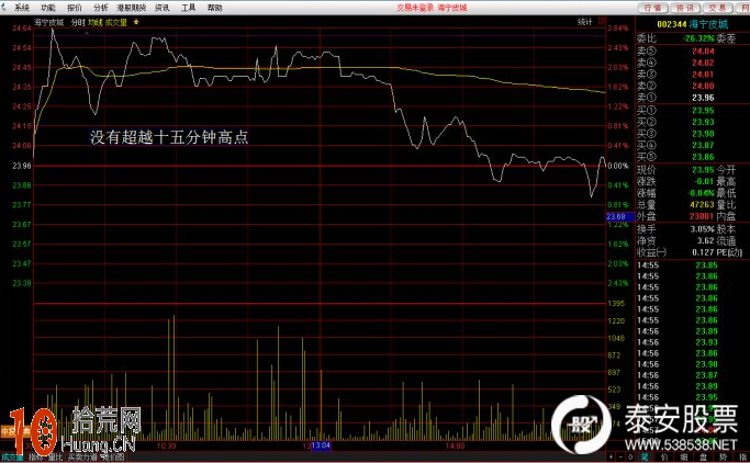 盤面是什麼 看盤看盤看的是什麼,拾荒網