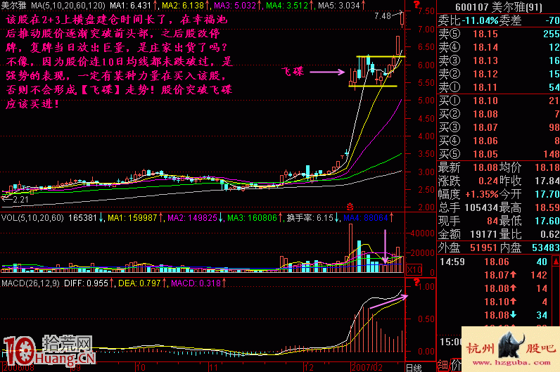 圖解復牌股跳空漲停板的飛碟形態看盤技巧,拾荒網