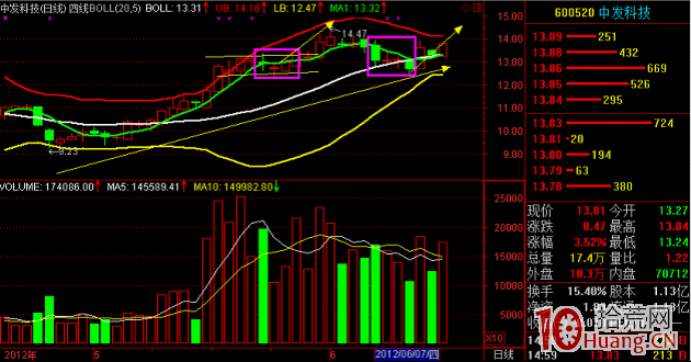 使用通達信選股器“綜合選股”捕捉漲停板的方法圖解,拾荒網