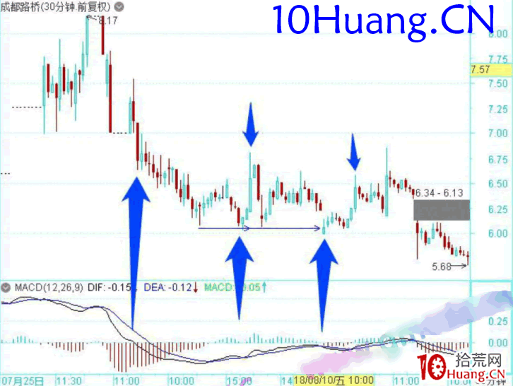 龍頭股低吸手冊深度教程15:龍回頭戰法的倉位管理(圖解) 龍頭股低吸手冊深度教程15:龍回頭戰法的倉位管理(圖解),拾荒網