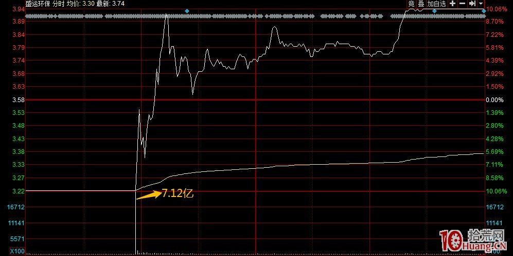 如何低吸核按鈕,拾荒網
