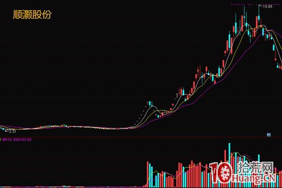 為什麼妖股大多數都是績差股?為什麼挖掘妖股要多復盤首板、二連板及三連板?(圖解) 為什麼妖股大多數都是績差股?為什麼挖掘妖股要多復盤首板、二連板及三連板?(圖解),拾荒網