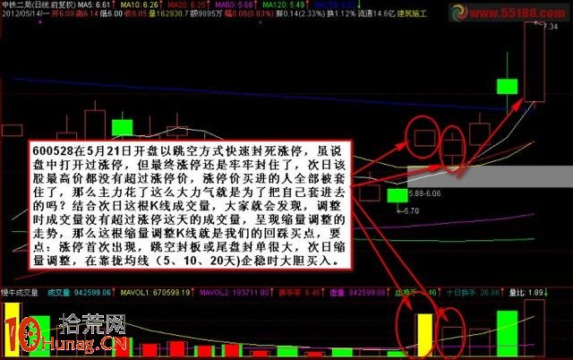 圖解漲停板第二天高開低走或低開低走怎麼辦,拾荒網