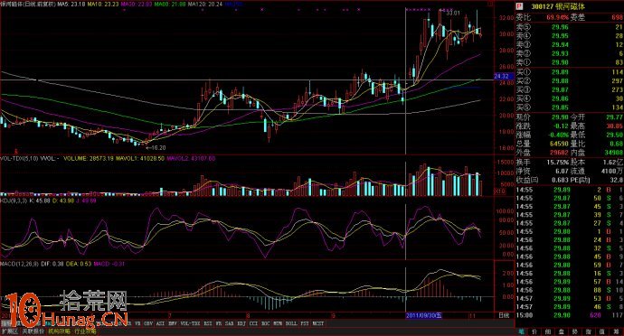 圖解一字板打板套路 圖解一字板打板套路,拾荒網