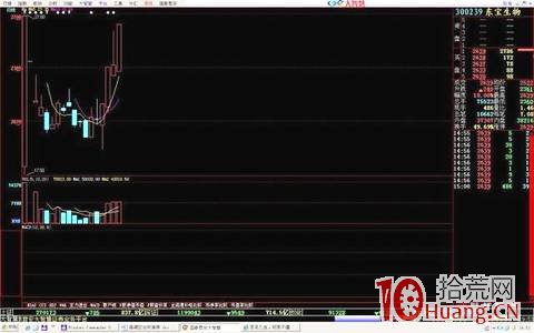 長上影次日漲停板，即反包板模式（圖解）,拾荒網