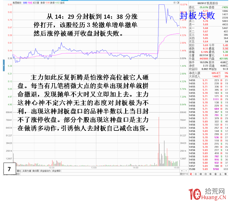 揭秘漲停時主力在漲停價位置頻繁掛單撤單的伎倆(圖解) 揭秘漲停時主力在漲停價位置頻繁掛單撤單的伎倆(圖解),拾荒網