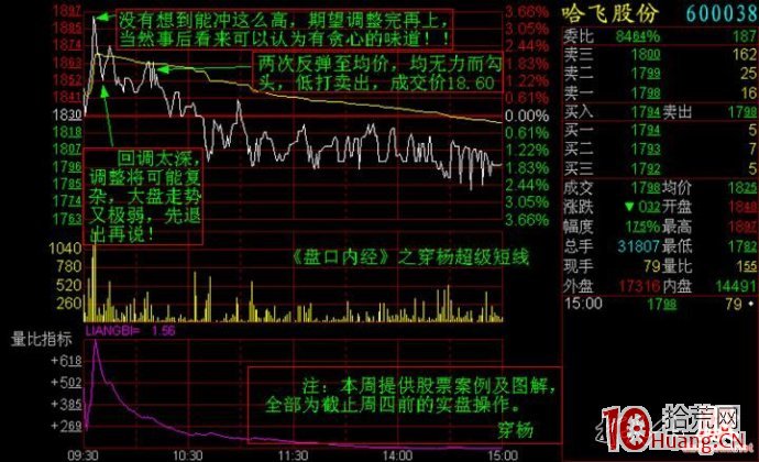 分時圖看盤圖譜,拾荒網