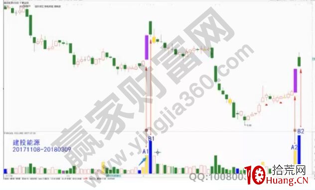 低調第一板的分類及買入介紹(圖解) 低調第一板的分類及買入介紹(圖解),拾荒網