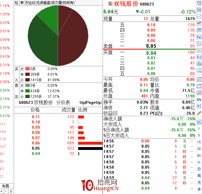 職業操盤手圖譜016:早盤放量沖高分時圖(圖解) 職業操盤手圖譜016:早盤放量沖高分時圖(圖解),拾荒網