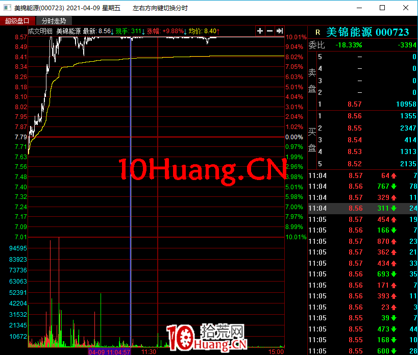 無濁之隅-如何博弈買入機構盤口深度教程2：為什麼要寫這個機構盤口課程（圖解）,拾荒網