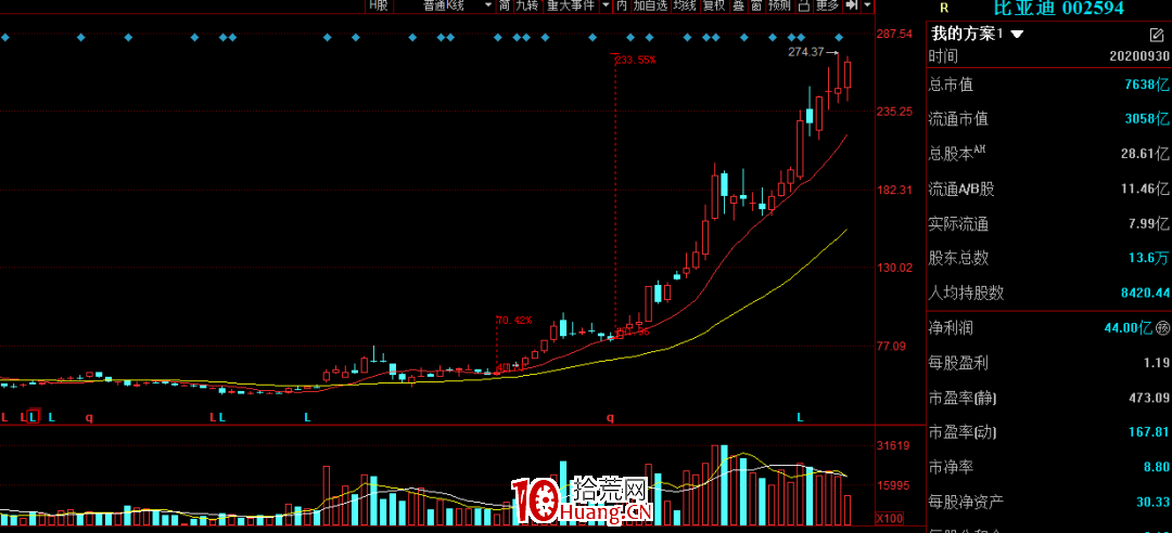 信不?趨勢股比打板更有優勢和大肉(圖解) 信不?趨勢股比打板更有優勢和大肉(圖解),拾荒網