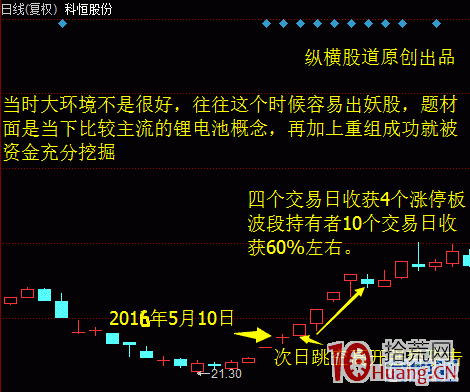 論股市“方天畫戟”之攻擊迫線戰法（圖解）,拾荒網