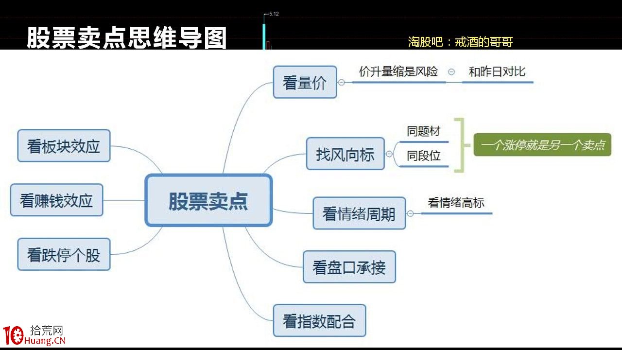 炒股如何構建一套屬於自己的交易系統，構建交易系統思路分享（圖解）,拾荒網