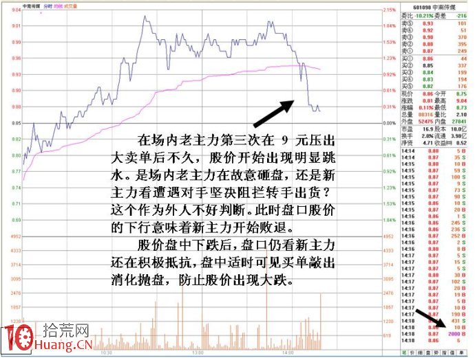 盤口特殊數字掛單案例詳解,拾荒網