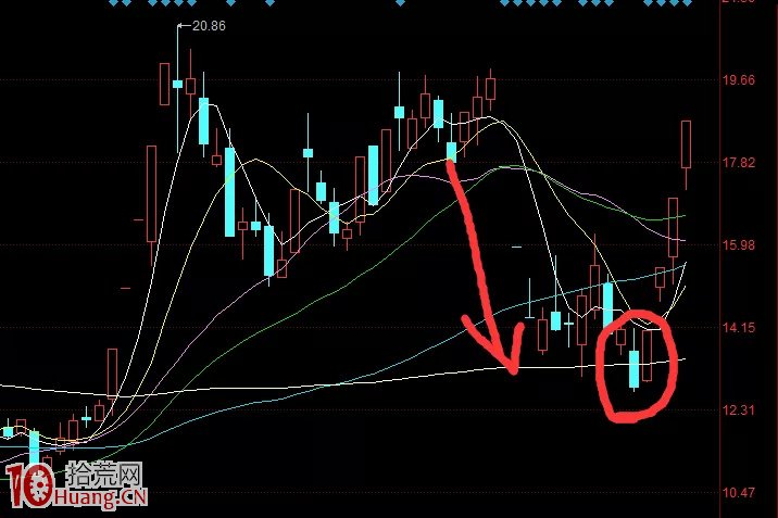 抓漲停板絕技之我的打首板買入法模式(圖解) 抓漲停板絕技之我的打首板買入法模式(圖解),拾荒網