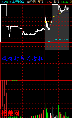 激情打板的考拉原創:消息刺激類的漲停板首板模式(圖解) 激情打板的考拉原創:消息刺激類的漲停板首板模式(圖解),拾荒網