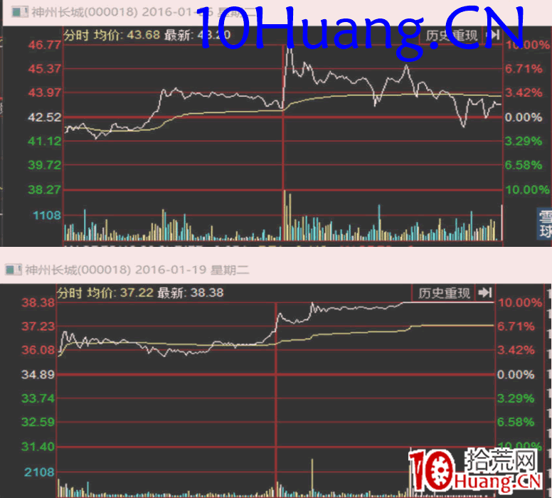 資金流戰法教程29:所謂盤感、主力習慣、股票股性(圖解) 資金流戰法教程29:所謂盤感、主力習慣、股票股性(圖解),拾荒網