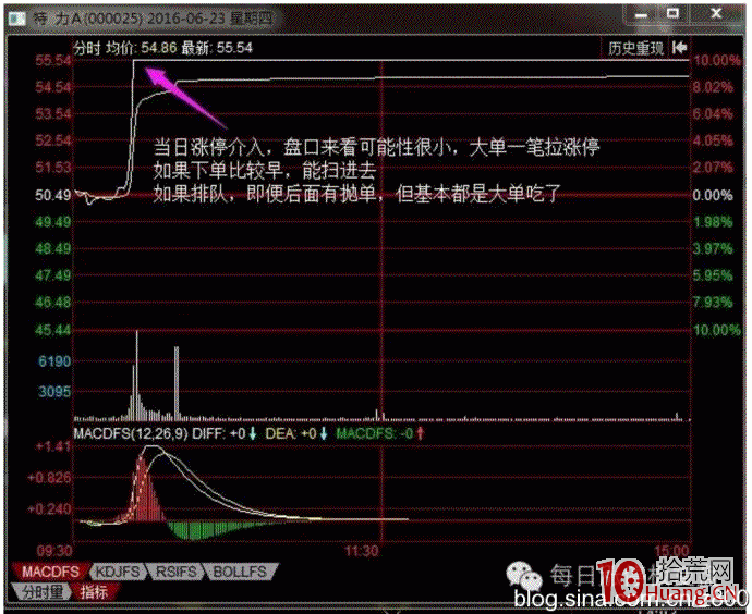 如何打板超跌漲停板（圖解）,拾荒網