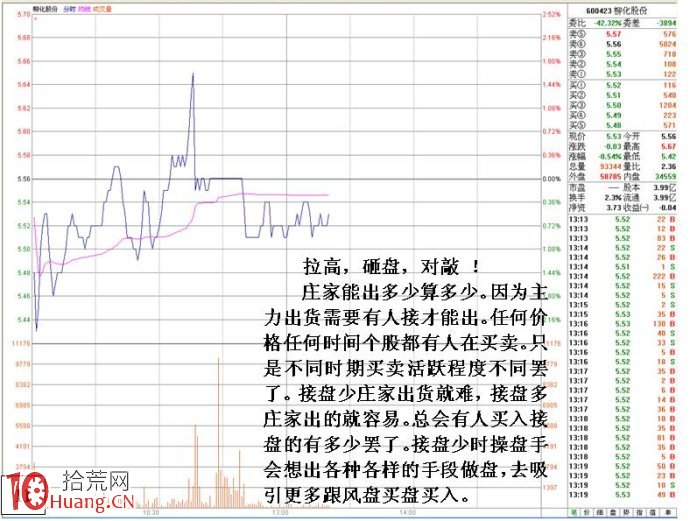 集合競價漲停試盤與莊傢靈活操盤之由出貨到反手做多 集合競價漲停試盤與莊傢靈活操盤之由出貨到反手做多,拾荒網