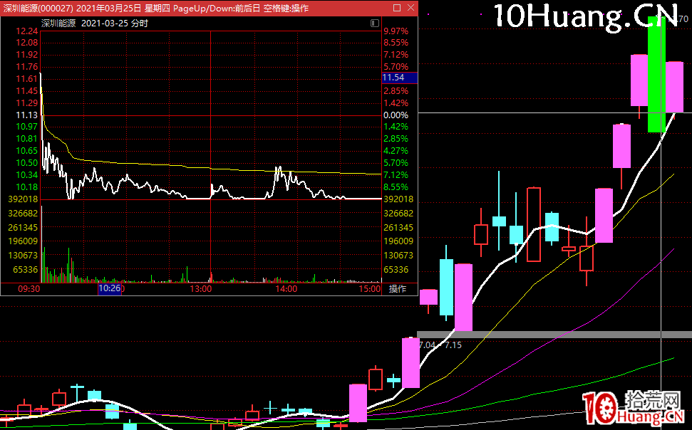漲停連板股斷板賣出法：龍頭人氣股斷板或者大陰線，次日高開如何賣股？深度教程（圖解）,拾荒網