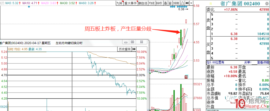 漲停板炸板次日的弱轉強低吸機會（圖解）,拾荒網