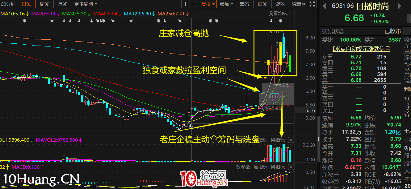 打板生態大變,近期主力收割散戶手法一覽:利用消息拉一字板的獨食手法收割散戶(圖解) 打板生態大變,近期主力收割散戶手法一覽:利用消息拉一字板的獨食手法收割散戶(圖解),拾荒網