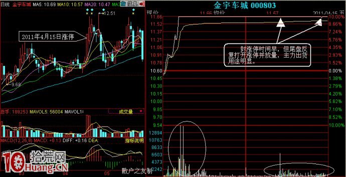 圖解怎麼才知道是不是漲跌停板出貨 圖解怎麼才知道是不是漲跌停板出貨,拾荒網