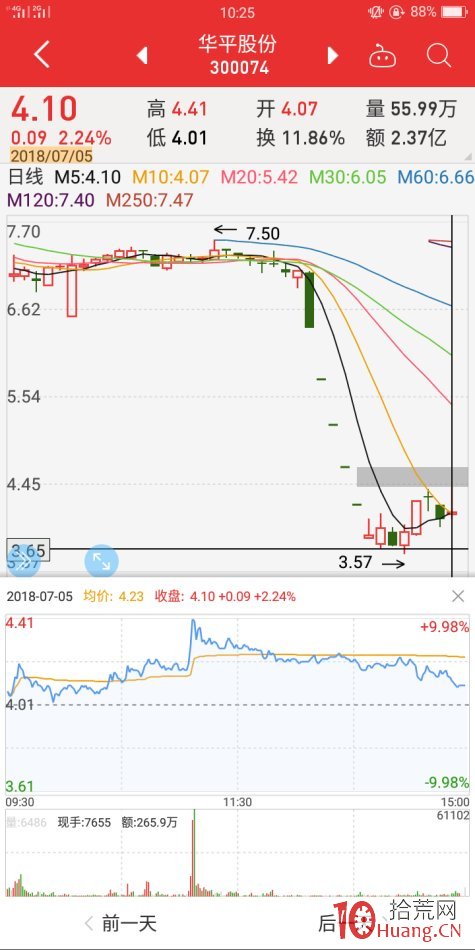 地天板失敗案例2（圖解）,拾荒網
