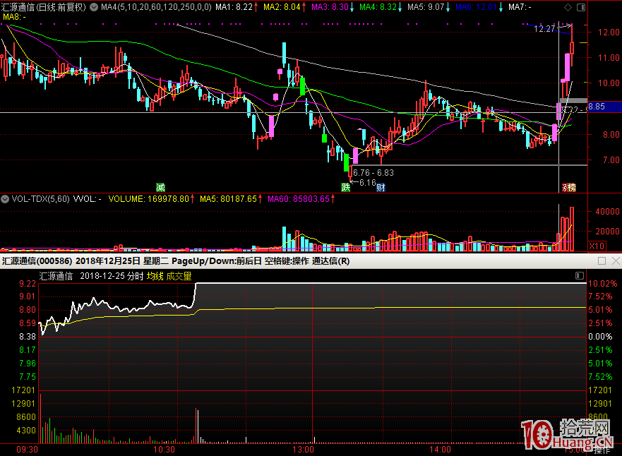 關於連板股接力模式的優勢、風險、實用環境、操盤選股方法（圖解）,拾荒網
