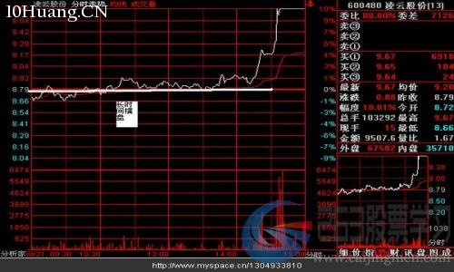十大經典分時走勢盤口語言及介入點位(圖解) 十大經典分時走勢盤口語言及介入點位(圖解),拾荒網