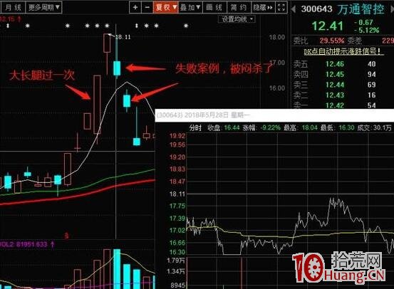 強勢股低吸,學會瞭你就是下個喬幫主!除打板外最暴利的模式!(圖解) 強勢股低吸,學會瞭你就是下個喬幫主!除打板外最暴利的模式!(圖解),拾荒網